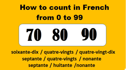 Counting in French from 0 to 99, a necessary headache - Le français illustré